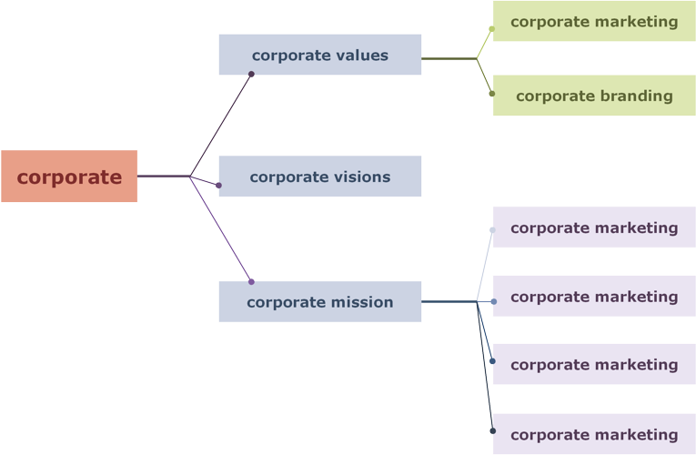 Diagramm corporate